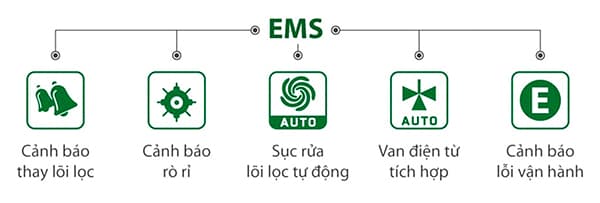 Hệ thống kiểm soát điện tử EMS